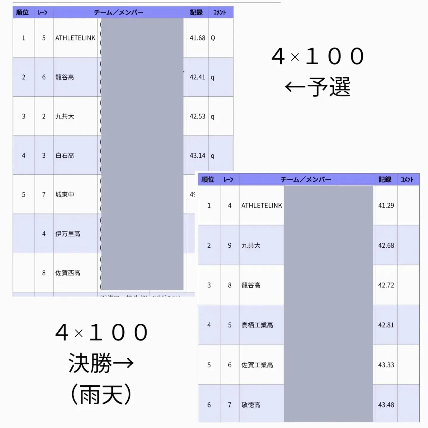 🥇#佐賀陸協議選手権